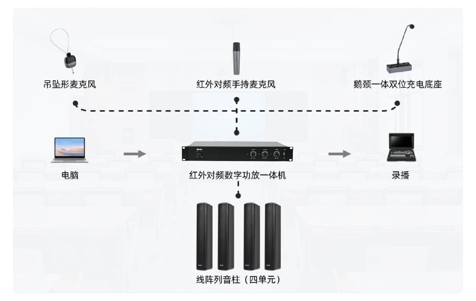高校无线扩声系统（双无线麦）
