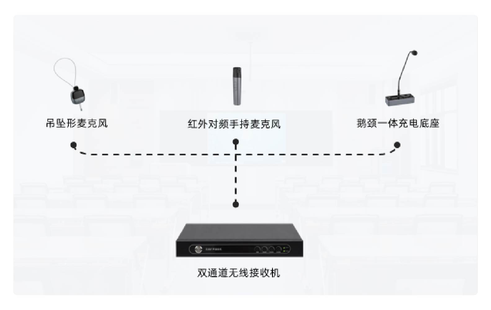 双通道无线接收机方案