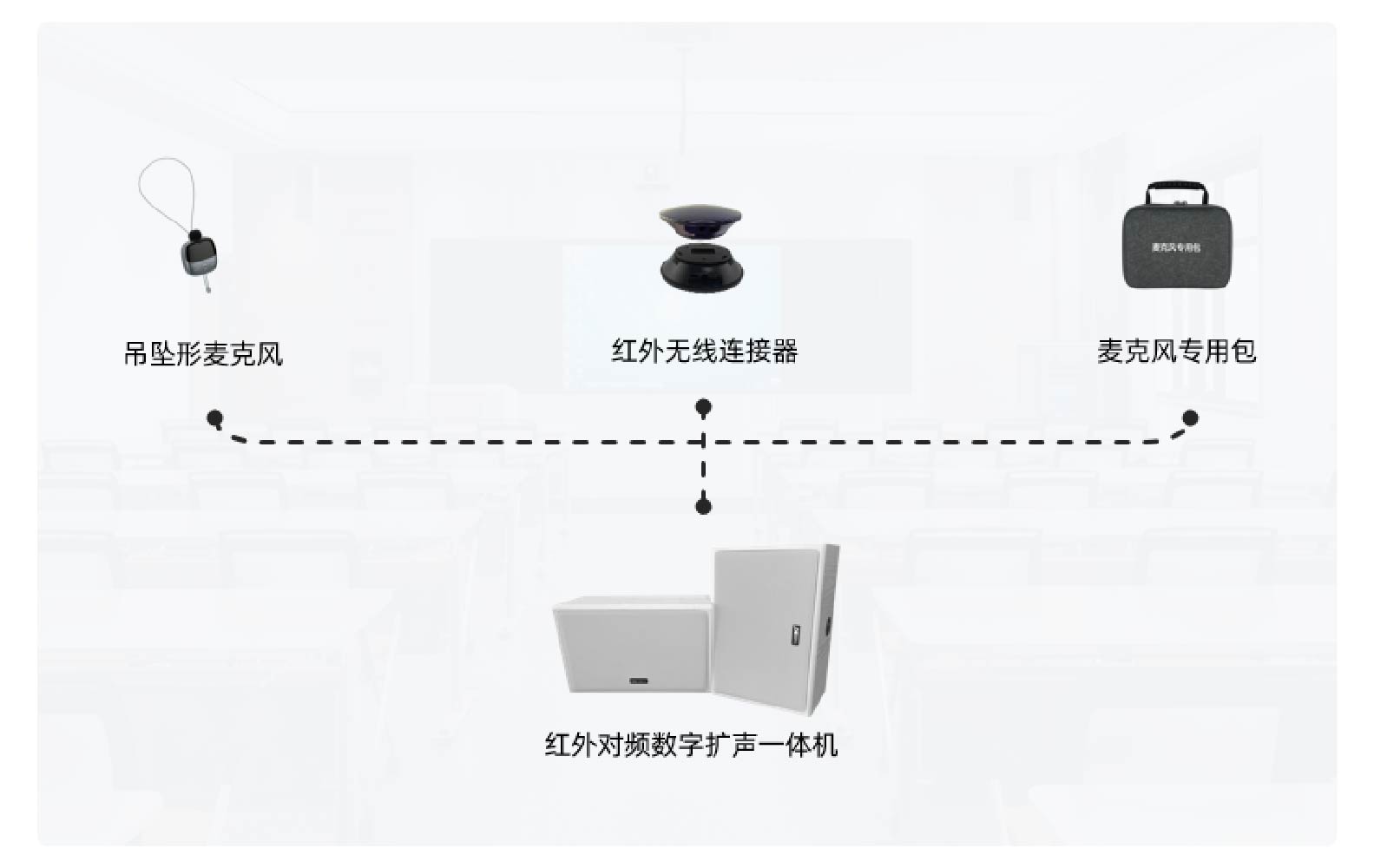 俯视大教室有源扩声方案